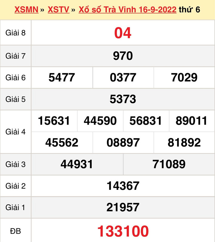 Kết quả xổ số Trà Vinh thứ Sáu 7/10/2022 - XSTV 7/10 - 3