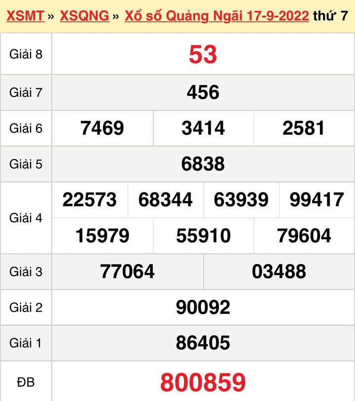 XSQNG 8/10 - Kết quả xổ số Quảng Ngãi thứ Bảy 8/10/2022 - 3