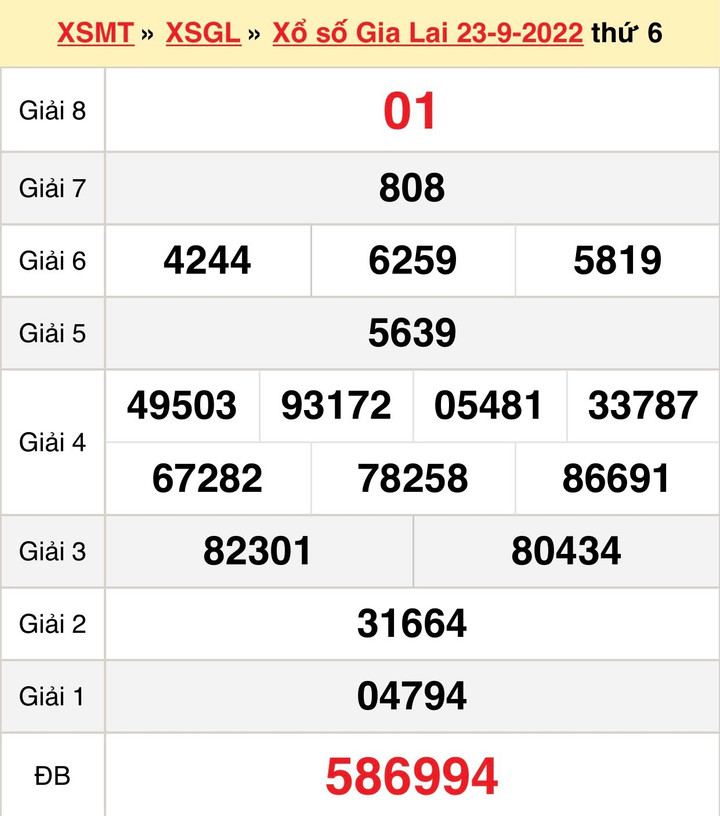 XSGL 7/10 - Kết quả xổ số Gia Lai thứ Sáu 7/10/2022 - 2