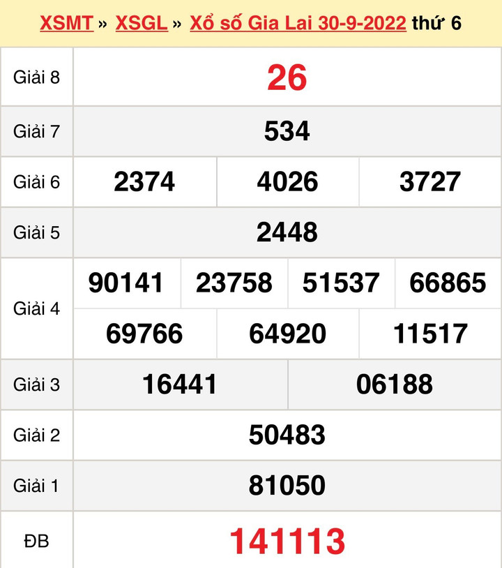 XSGL 7/10 - Kết quả xổ số Gia Lai thứ Sáu 7/10/2022 - 1