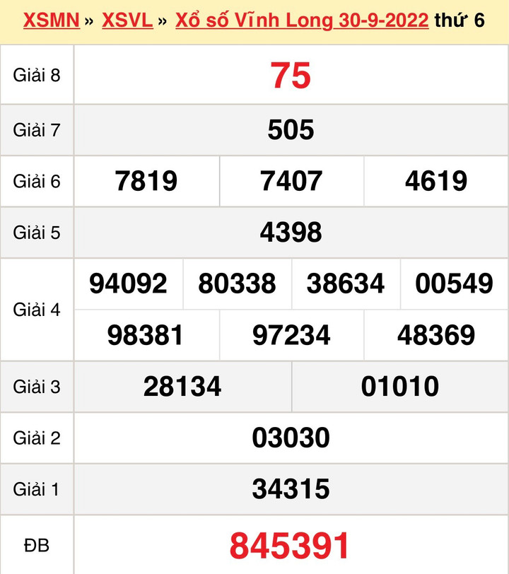 Kết quả xổ số Vĩnh Long thứ Sáu 7/10/2022 - XSVL 7/10 - 1