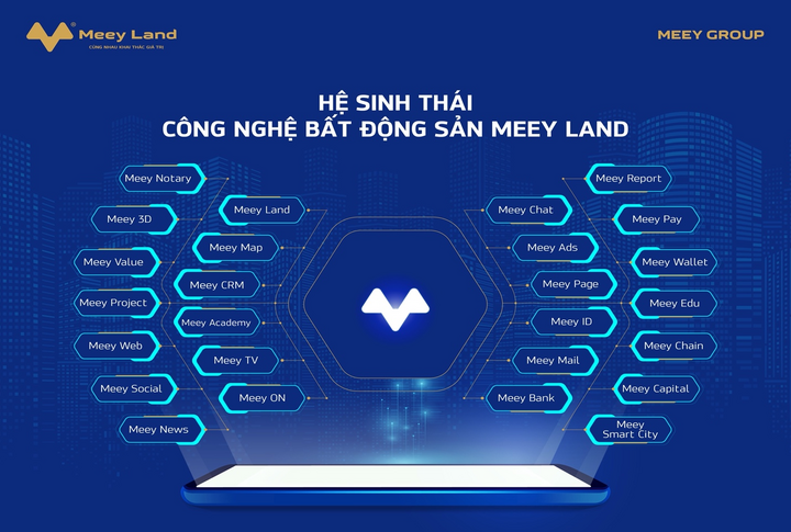 Meey Land tham dự hội nghị 'Xúc tiến chuyển đổi số cho thị trường bất động sản' - 1