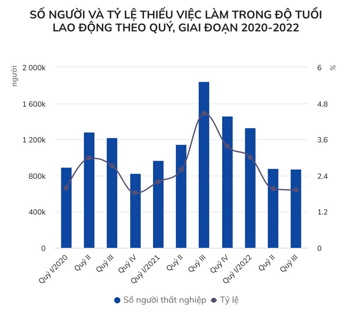 Thu nhập của người lao động tăng 1,6 triệu đồng sau một năm - 3
