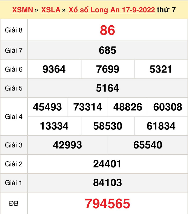 Kết quả xổ số Long An thứ Bảy 8/10/2022 - XSLA 8/10 - 3