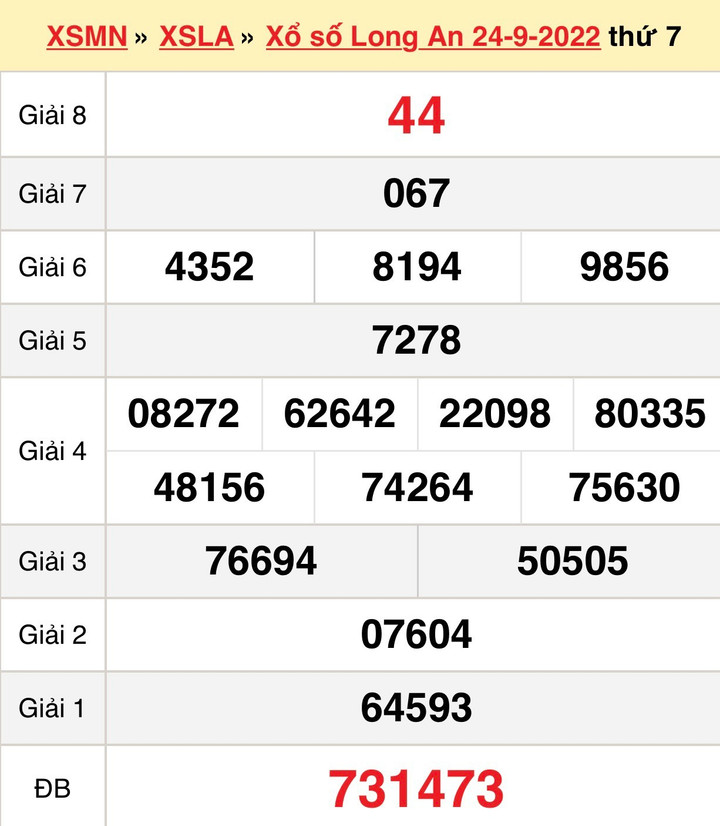 Kết quả xổ số Long An thứ Bảy 8/10/2022 - XSLA 8/10 - 2