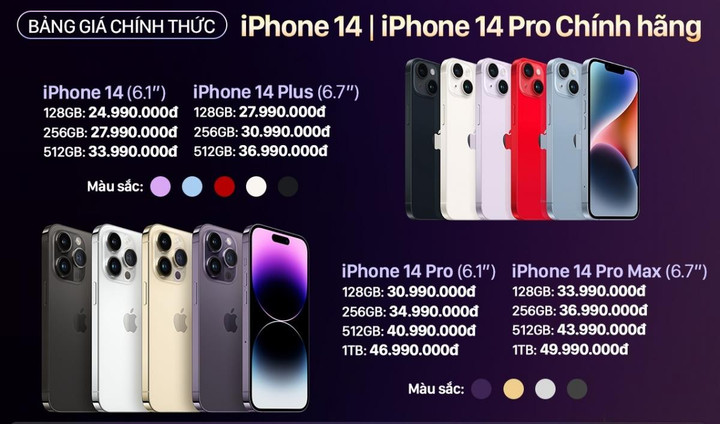 Sau khi mở bán các mẫu iPhone 14, nhiều đại lý giảm giá mạnh - 1
