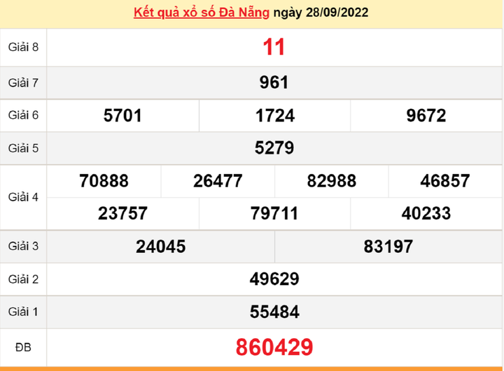 XSDNG 12/10 - Kết quả xổ số Đà Nẵng thứ Tư ngày 12/10/2022 - 4