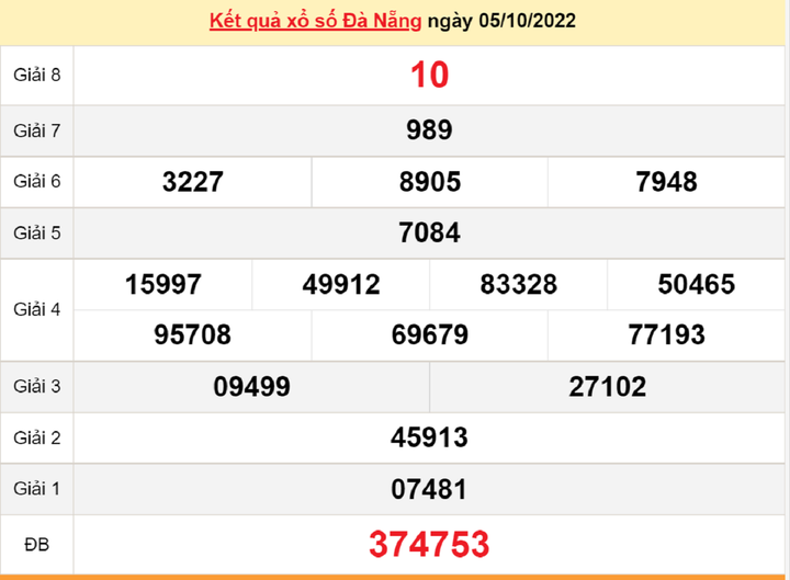 XSDNG 12/10 - Kết quả xổ số Đà Nẵng thứ Tư ngày 12/10/2022 - 2