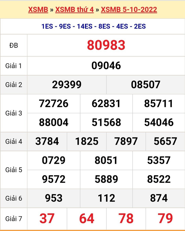 Trực tiếp KQXS miền Bắc thứ Bảy 8/10/2022 - XSMB 8/10 - 2