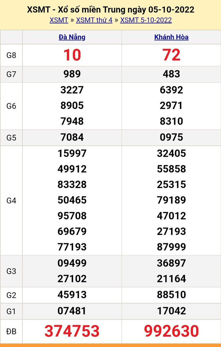 XSMT 9/10/2022 - Kết quả xổ số miền Trung hôm nay 9/10 - 3