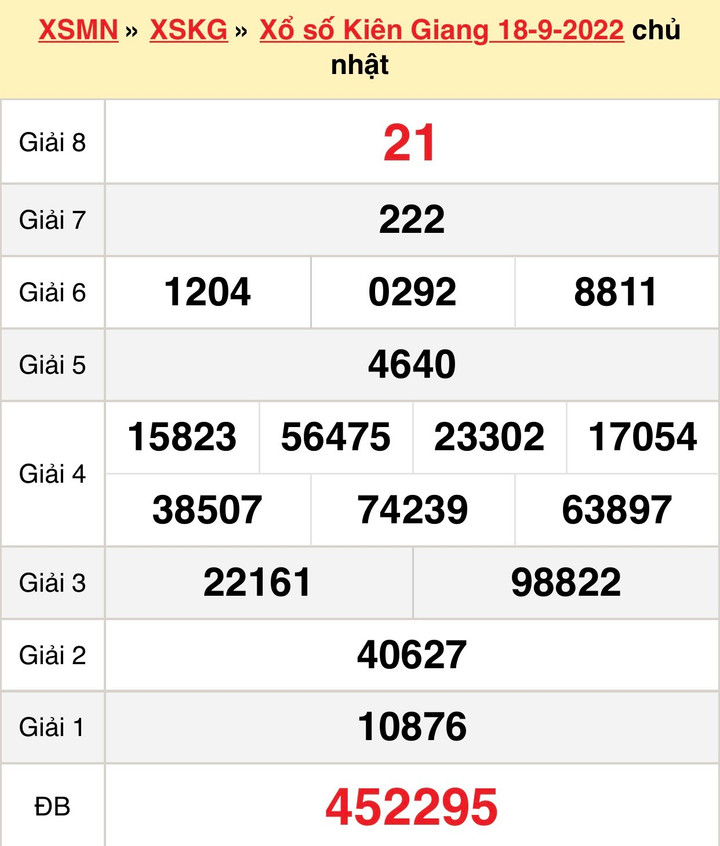 Kết quả XSKG hôm nay Chủ nhật 9/10/2022 - Xổ số Kiên Giang 9/10 - 3