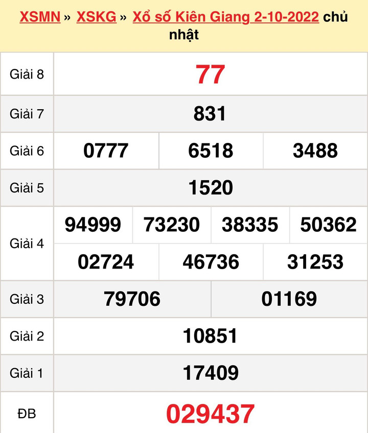Kết quả XSKG hôm nay Chủ nhật 9/10/2022 - Xổ số Kiên Giang 9/10 - 1