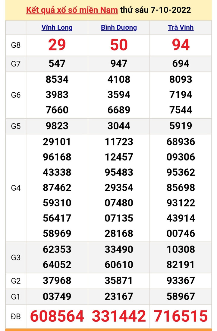 XSMN 9/10/2022 - Kết quả xổ số miền Nam hôm nay 9/10 - 1