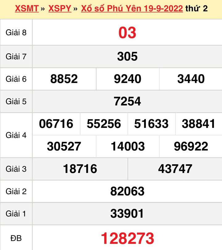 XSPY 10/10/2022 - Kết quả xổ số Phú Yên hôm nay 10/10 - 3