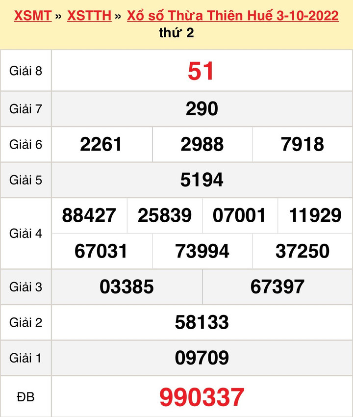XSTTH 10/10/2022 - Kết quả xổ số Thừa Thiên Huế hôm nay 10/10 - 1