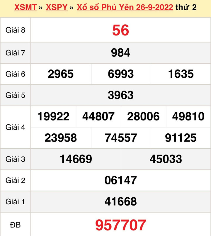 XSPY 10/10/2022 - Kết quả xổ số Phú Yên hôm nay 10/10 - 2