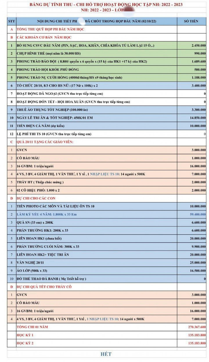 Ban đại diện cha mẹ học sinh không phải là nơi tiêu tiền - 2