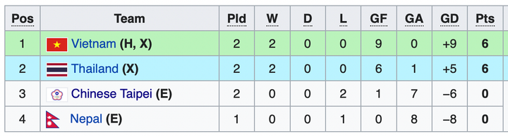 Trực tiếp bóng đá U17 Việt Nam 3-0 U17 Thái Lan vòng loại U17 châu Á - 4