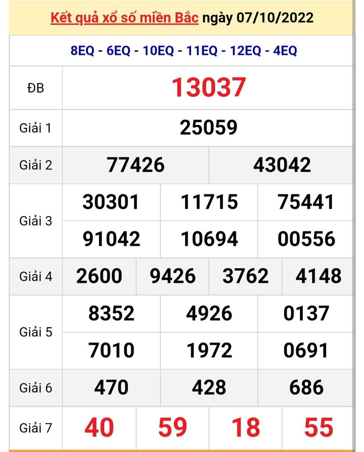 Kết quả XSMB thứ Hai 10/10 - Xổ số miền Bắc 10/10/2022 - 2