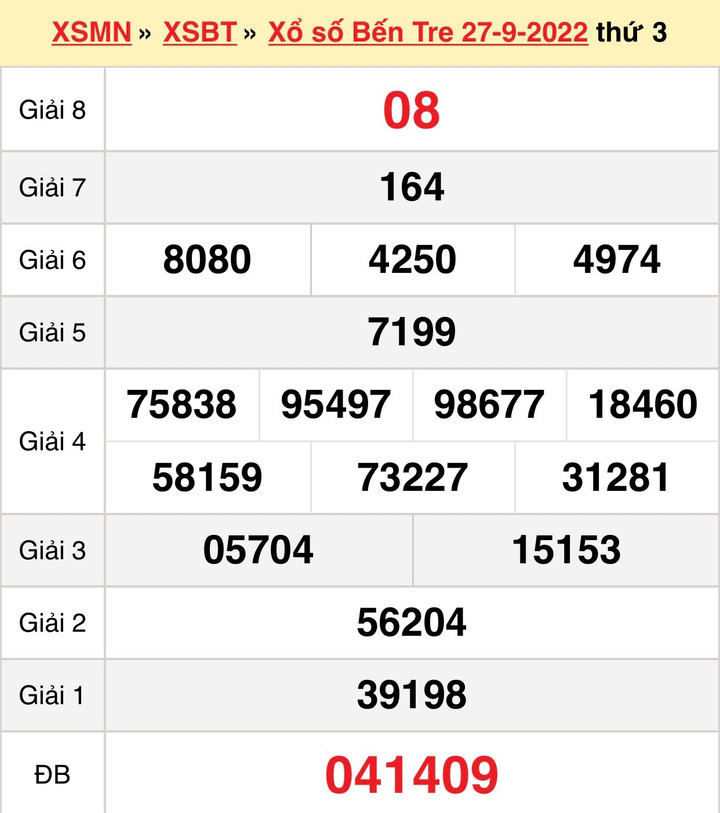 Xổ số Bến Tre 11/10/2022 - Kết quả XSBT hôm nay 11/10 - 2