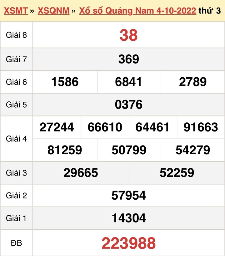 Kết quả XSQNA hôm nay 11/10 - Xổ số Quảng Nam 11/10/2022 - 1