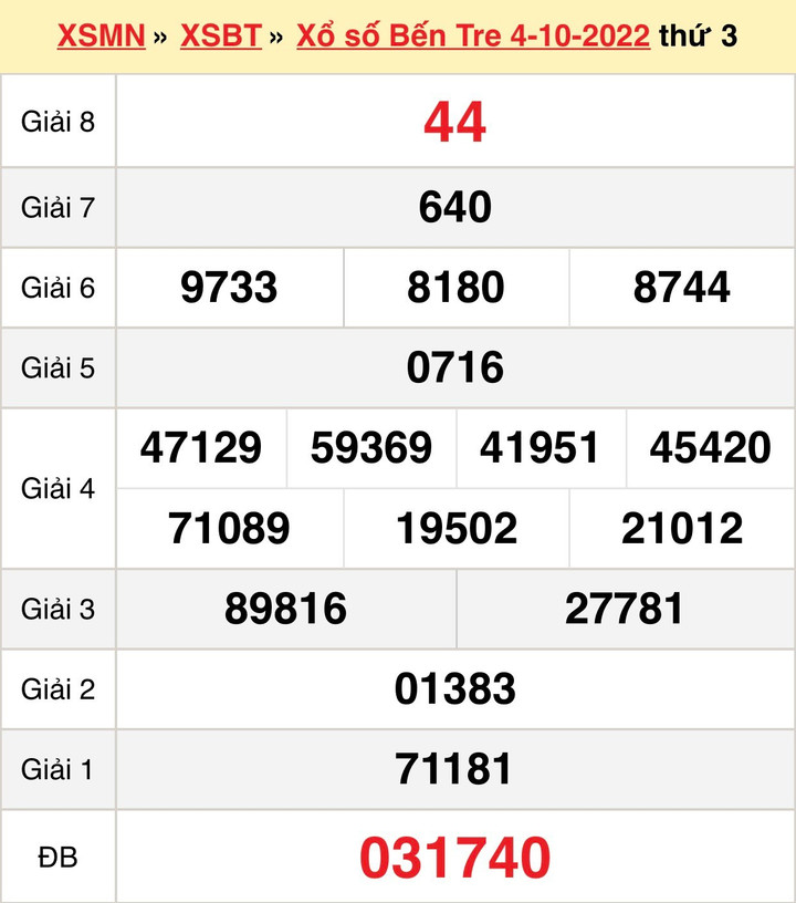 Xổ số Bến Tre 11/10/2022 - Kết quả XSBT hôm nay 11/10 - 1