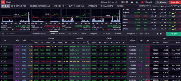 Cổ phiếu bớt bị bán tháo, VN-Index đảo chiều ngoạn mục, tăng gần 7 điểm - 1