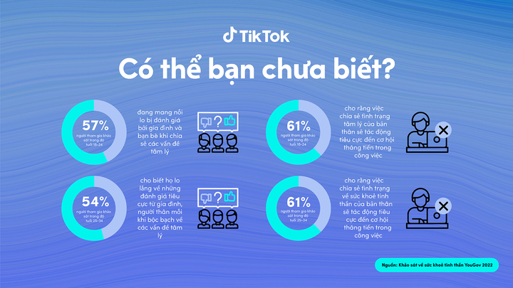 TikTok cập nhật thêm các tính năng an toàn - 1