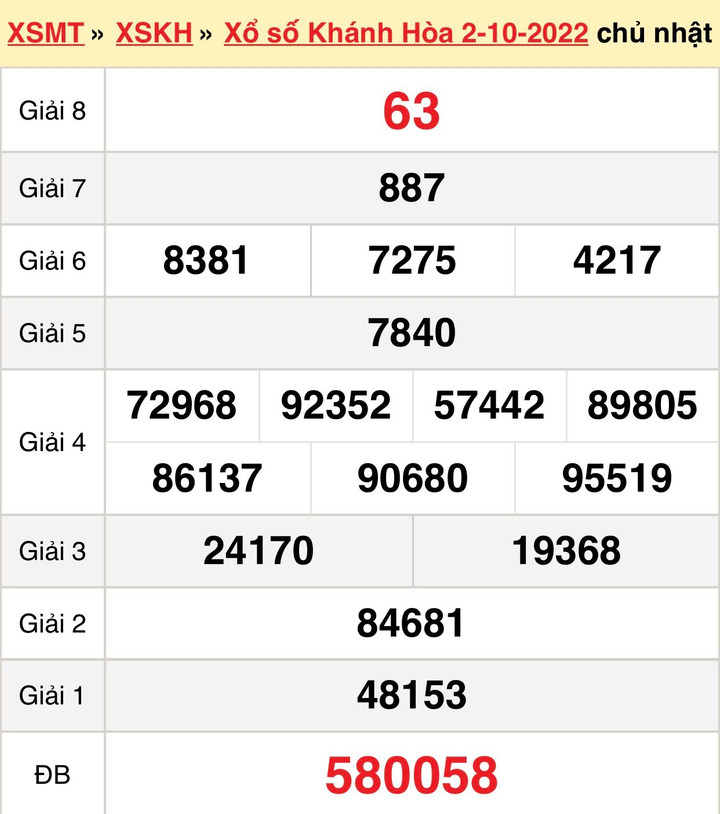 XSKH 12/10 - Trực tiếp kết quả xổ số Khánh Hòa hôm nay thứ Tư ngày 12/10 - 3