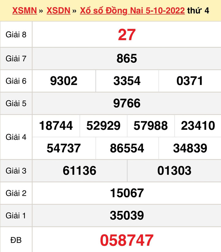 Trực tiếp kết quả xổ số Đồng Nai hôm nay thứ Tư ngày 12/10 - XSDN 12/10 - 1