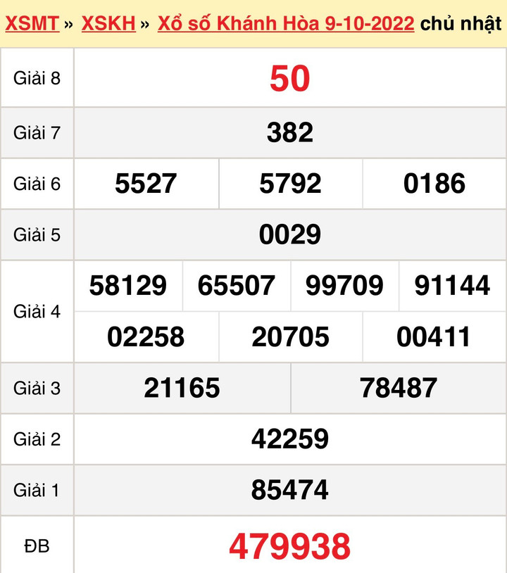 XSKH 12/10 - Trực tiếp kết quả xổ số Khánh Hòa hôm nay thứ Tư ngày 12/10 - 1