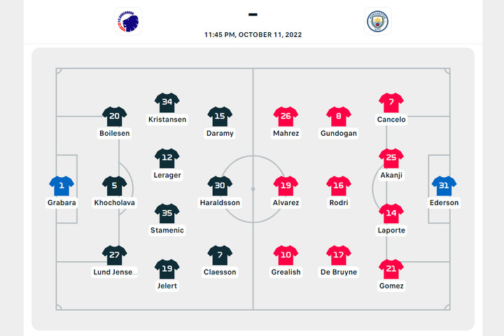 Trực tiếp bóng đá Copenhagen 0-0 Man City vòng bảng cúp C1 - 4