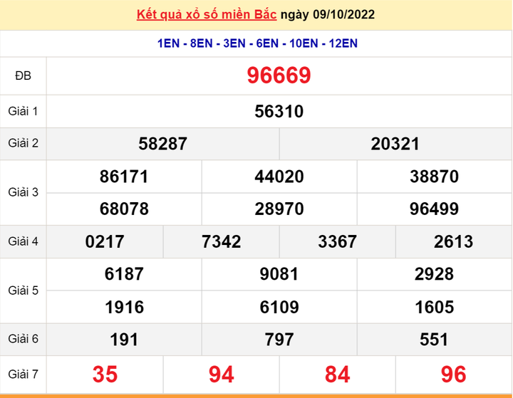 Xổ số miền Bắc 12/10 - Kết quả XSMB hôm nay thứ Tư 12/10/2022 - 2