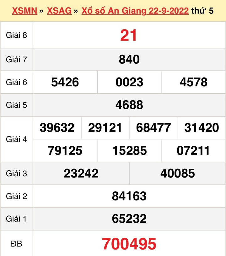 Kết quả xổ số An Giang thứ Năm ngày 13/10/2022 - XSAG 13/10 - 3