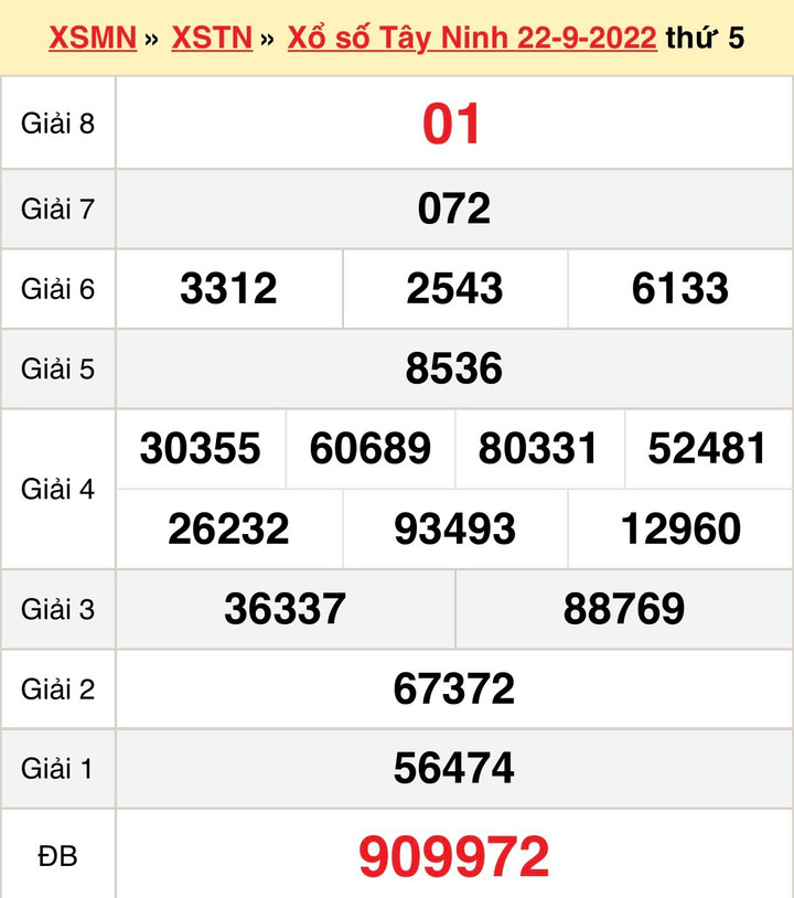 Kết quả xổ số Tây Ninh thứ Năm ngày 13/10/2022 - XSTN 13/10 - 3