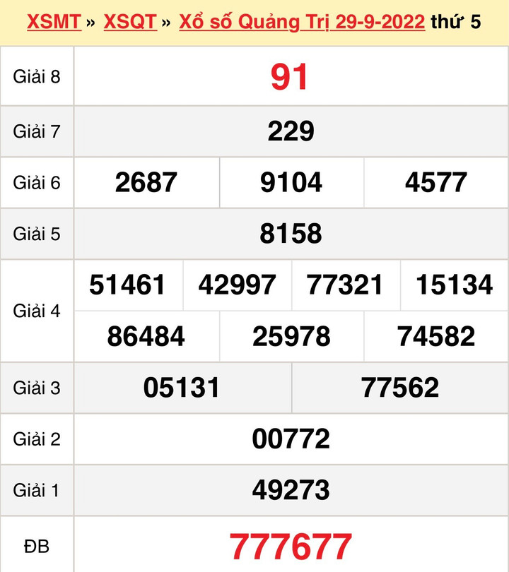 XSQT 13/10 - Kết quả xổ số Quảng Trị thứ Năm ngày 13/10/2022 - 2