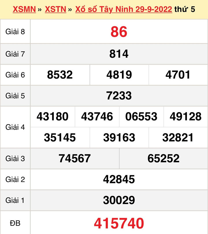 Kết quả xổ số Tây Ninh thứ Năm ngày 13/10/2022 - XSTN 13/10 - 2