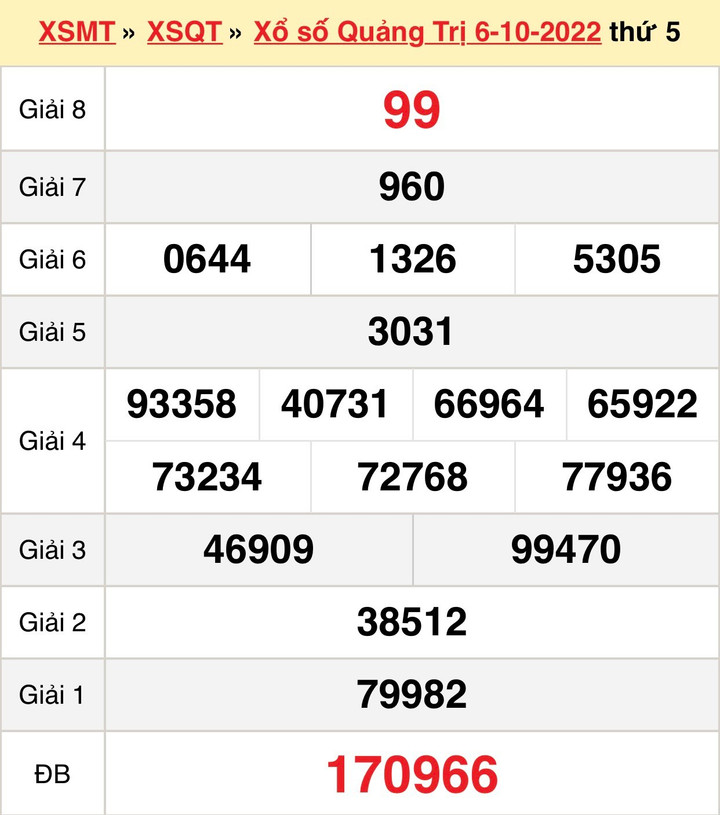 XSQT 13/10 - Kết quả xổ số Quảng Trị thứ Năm ngày 13/10/2022 - 1