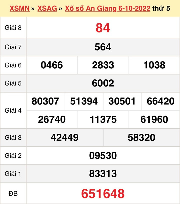 Kết quả xổ số An Giang thứ Năm ngày 13/10/2022 - XSAG 13/10 - 1