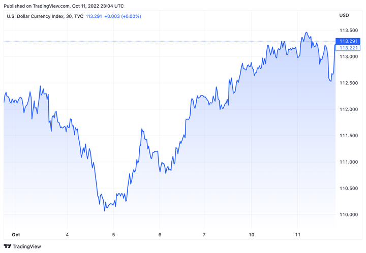 Tỷ giá USD hôm nay 12/10: USD tiếp tục duy trì đà tăng - 1