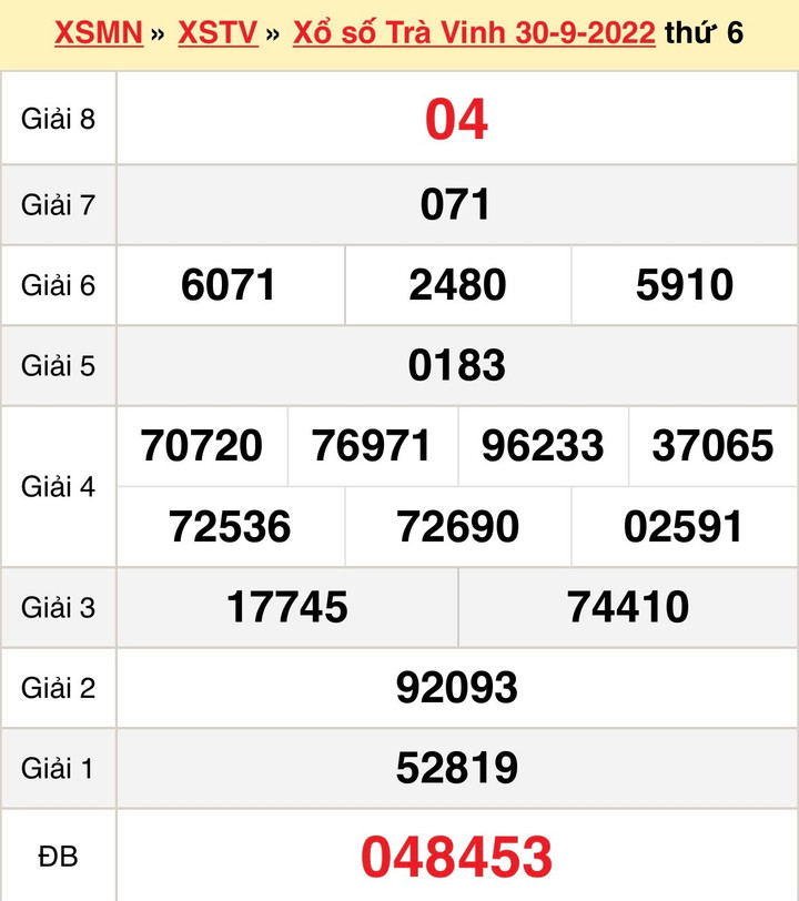 XSTV 14/10/2022 - Kết quả xổ số Trà Vinh thứ Sáu 14/10 - 2