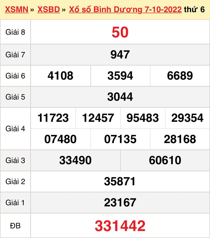 XSBD 14/10/2022 - Kết quả xổ số Bình Dương thứ Sáu 14/10 - 1