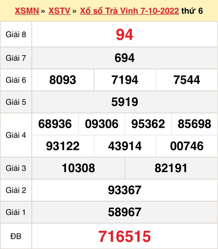XSTV 14/10/2022 - Kết quả xổ số Trà Vinh thứ Sáu 14/10 - 1