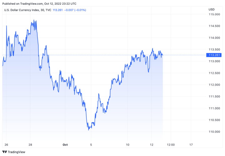 Tỷ giá USD hôm nay 13/10: USD quay đầu giảm nhẹ - 1