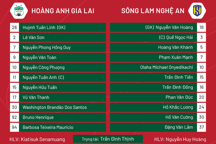 Trực tiếp bóng đá HAGL 1-2 SLNA vòng 19 V-League 2022 - 3