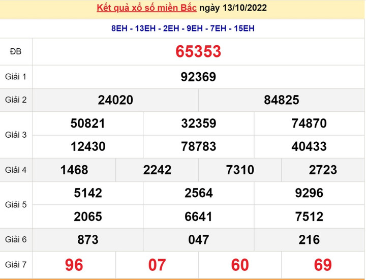 Kết quả XSMB thứ Bảy 15/10 - Xổ số miền Bắc 15/10/2022 - 1