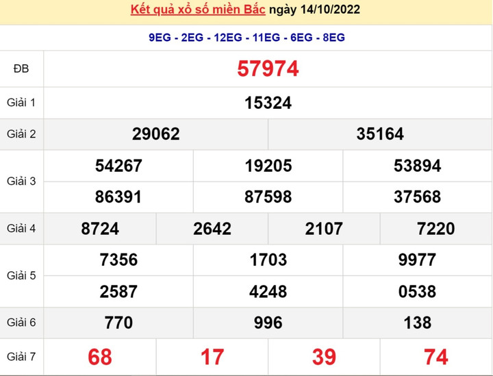 XSMB 16/10 - Trực tiếp kết quả xổ số miền Bắc Chủ nhật ngày 16/10/2022 - 1