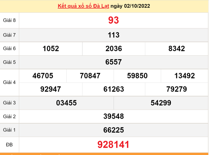 XSDL 16/10 - Kết quả xổ số Đà Lạt hôm nay ngày 16/10/2022 - 2