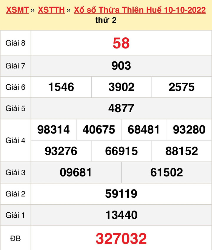 XSTTH 17/10 - Kết quả xổ số Thừa Thiên Huế thứ Hai ngày 17/10/2022 - 1