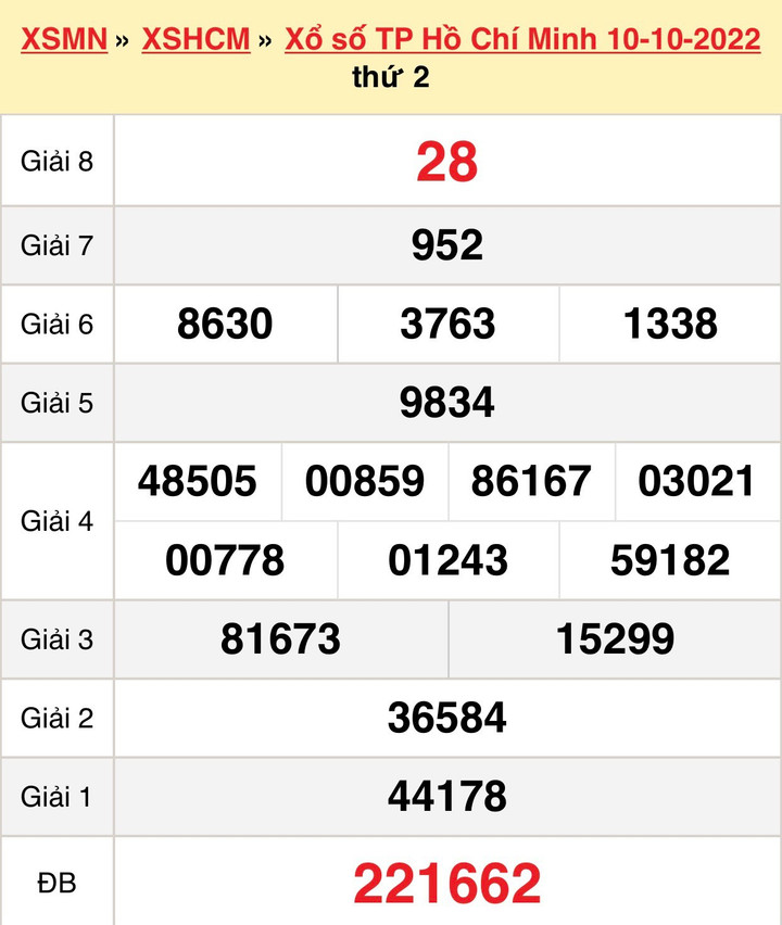 Trực tiếp kết quả xổ số TP.HCM thứ Hai ngày 17/10/2022 - XSHCM 17/10 - 2